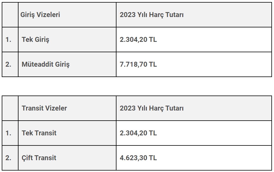 Vize Müracaat ve Vize Harçları